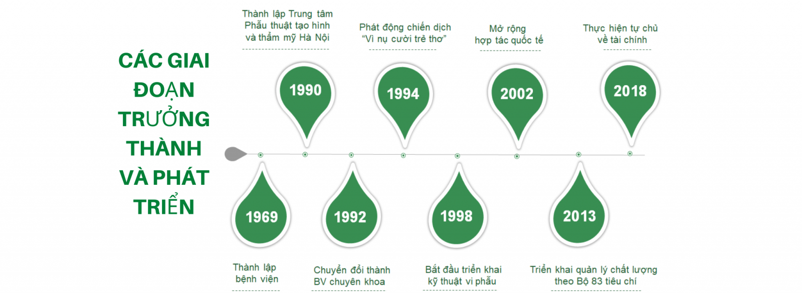 LS phát triển